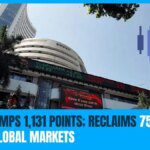 Sensex jumps 1,131 points; reclaims 75k-mark on firm global markets