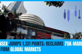 Sensex jumps 1,131 points; reclaims 75k-mark on firm global markets