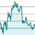 F&O Strategy: Buy Lodha Developers Call