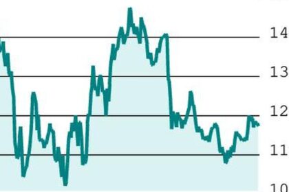 F&O Strategy: Buy Lodha Developers Call