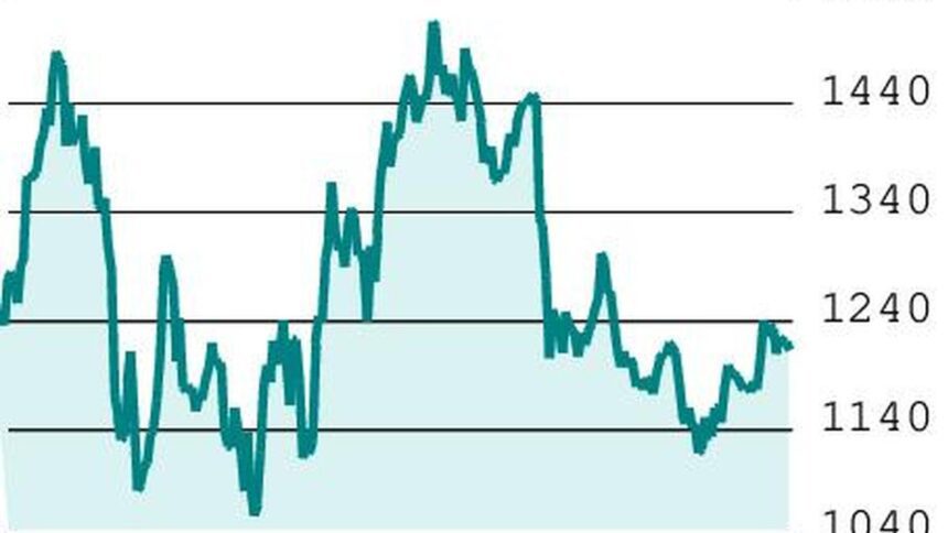 F&O Strategy: Buy Lodha Developers Call
