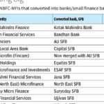 Nudging non-banks to start banking
