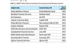 Nudging non-banks to start banking