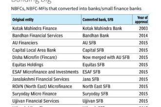 Nudging non-banks to start banking