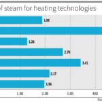 Oil-starved industry looks to reignite heat pumps