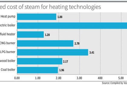 Oil-starved industry looks to reignite heat pumps