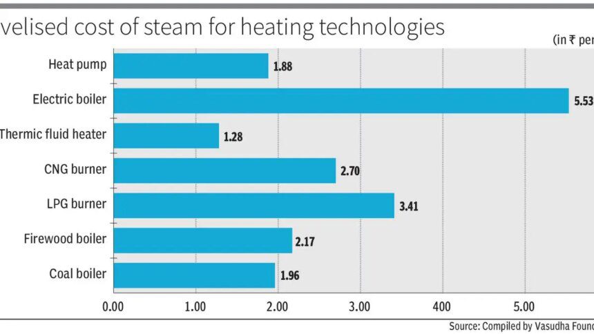 Oil-starved industry looks to reignite heat pumps