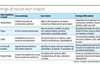 How Indian IT majors are decoding AI