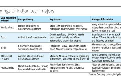How Indian IT majors are decoding AI