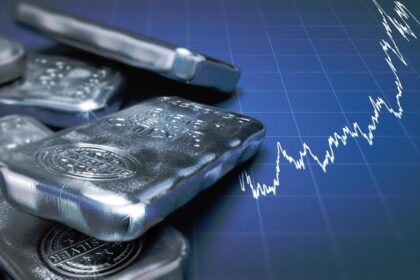 Silver futures rise to ₹2.62 lakh per kg