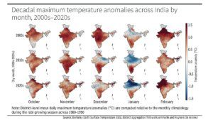 After a lull, why temperature spikes are likely to intensify in north India