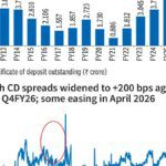 Indian money market’s changed behaviour