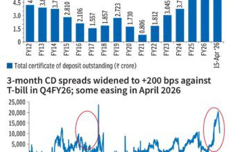 Indian money market’s changed behaviour