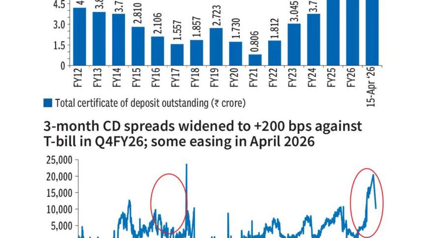 Indian money market’s changed behaviour