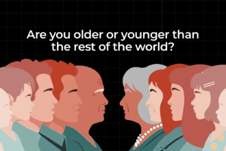 Are you older or younger than the rest of the world?